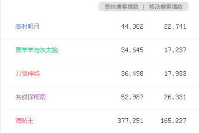 誰來推倒次元墻？——關于次元壁的消解者與重構者